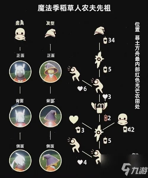 《光遇》旅行稻草人农夫先祖兑换表分享2022