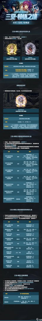 DNF2023年兔年春节套十套奖励有什么 2023春节套十套奖励一览