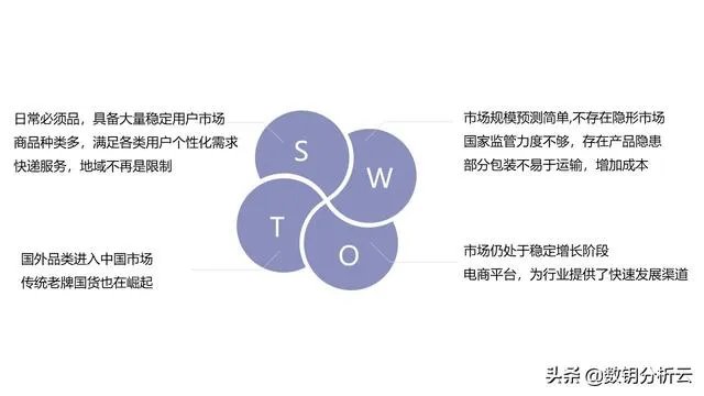 如何做化妆品行业的数据分析?