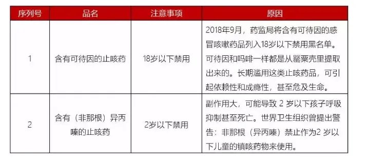 用药不当毁一生!最新儿童用药黑名单:别再喂孩子吃这些药了