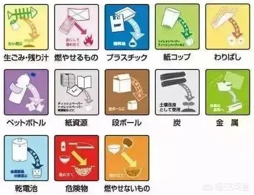 垃圾分类逼疯上海人?AI垃圾分类真的行得通吗?