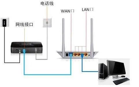 局域网怎么设置无线网络？