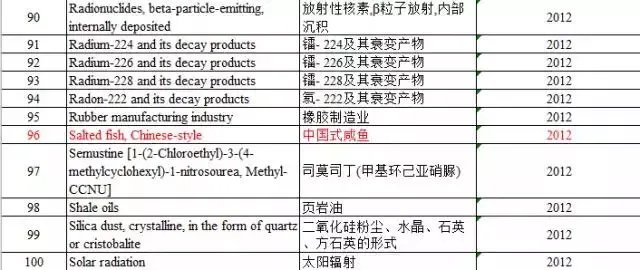 它是一级致癌物！还能不能吃？答案来了