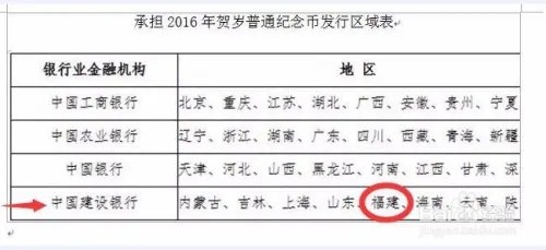 如何网上预约2016版猴年贺岁纪念币?