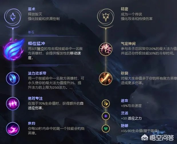 LOL皮城女警“一R秒人”,如何出装和搭配天赋?