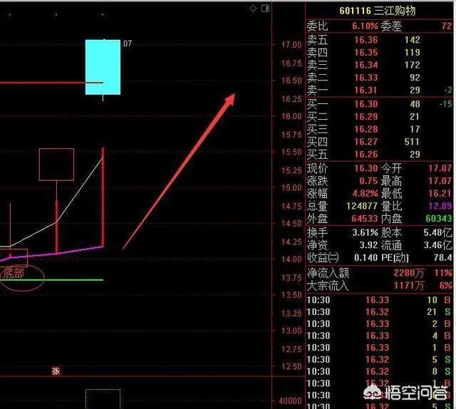 如果股票停牌了,用户该如何操作?