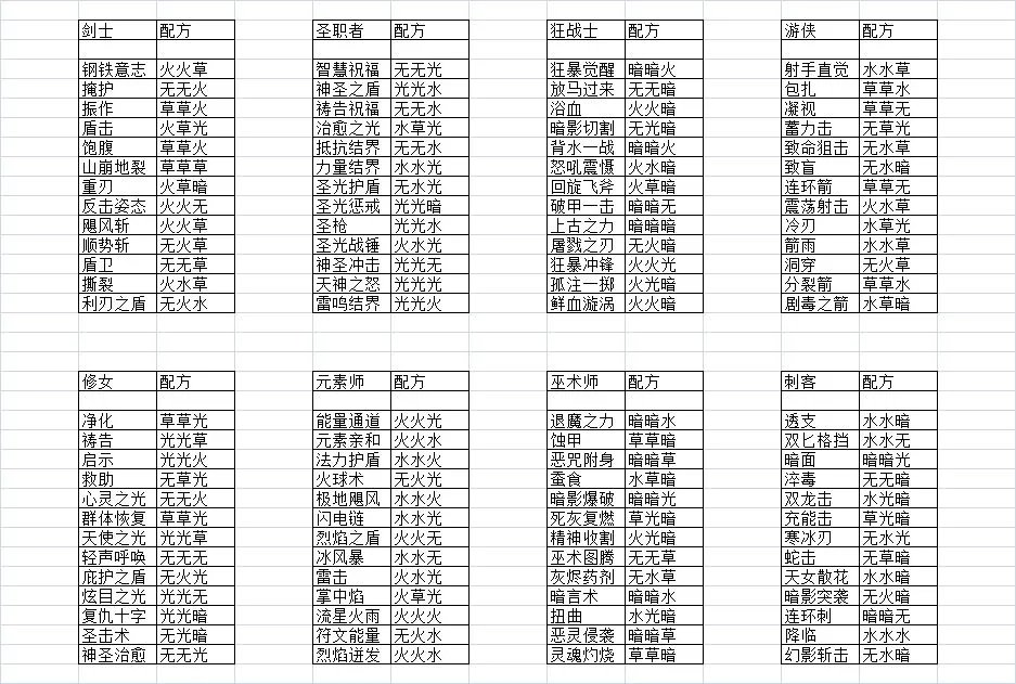 元素方尖技能合成表大全 最新技能合成表分享