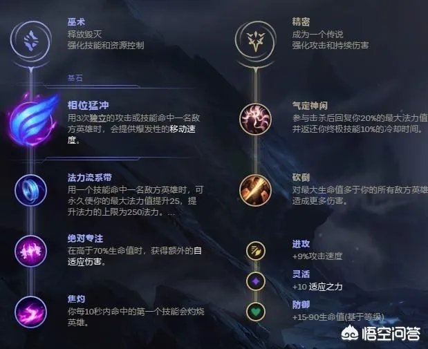 LOL皮城女警“一R秒人”,如何出装和搭配天赋?