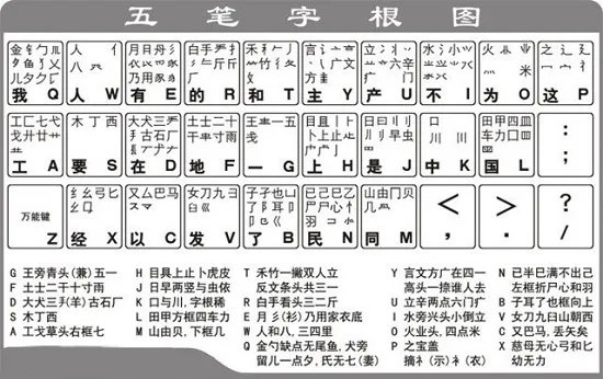 五笔输入法86版