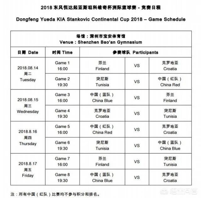 8月17日,斯杯第四日,中国男篮将会对阵哪些对手?比赛有哪些看点?CCTV5直播吗?