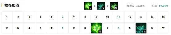 《LOL》S10老鼠出装介绍