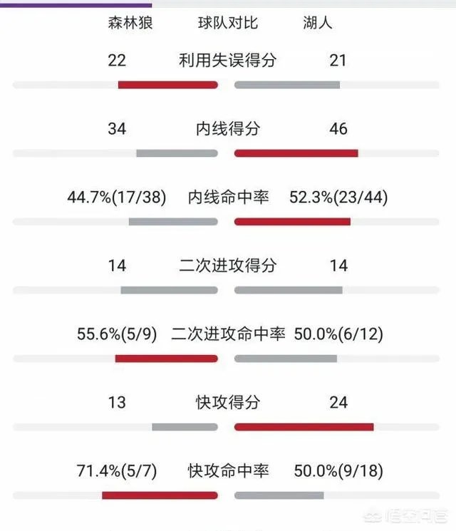 詹姆斯26+7+4，“拳王”盖帽绝杀老鹰，怎么评价这场比赛？