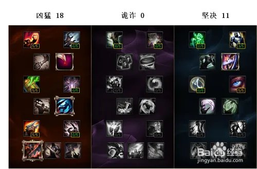 s6ADC天赋加点图