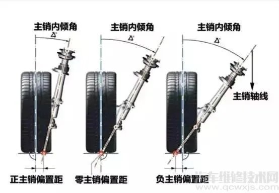 四轮定位仪的使用操作步骤教程介绍