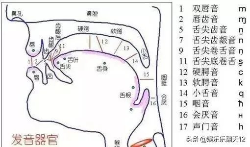 怎么样唱好歌?