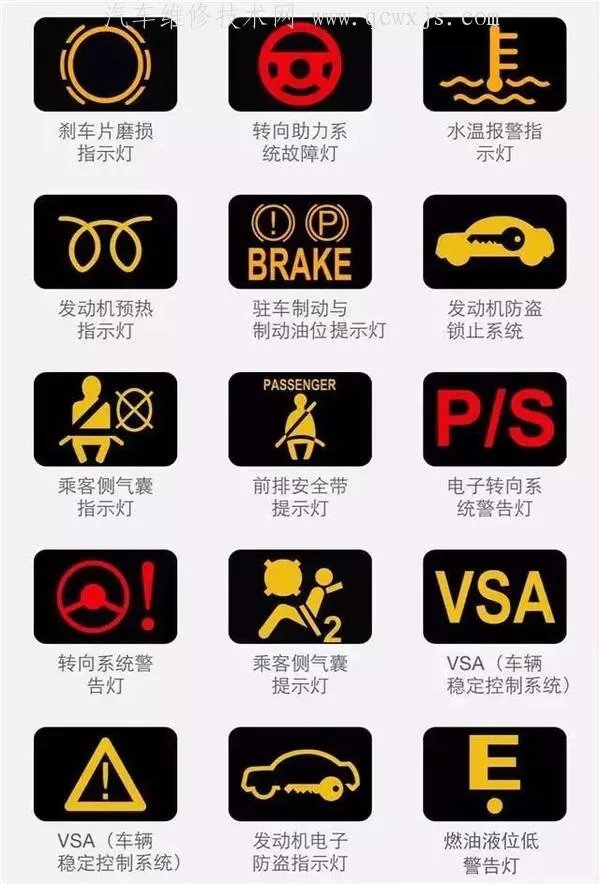 最新汽车仪表盘指示灯图标大全（图解）