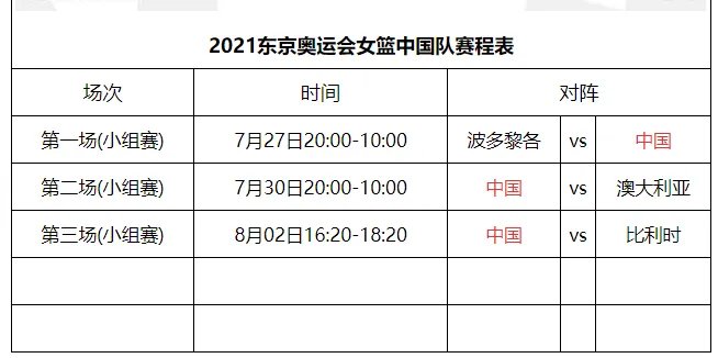 2021东京奥运会女篮赛程表