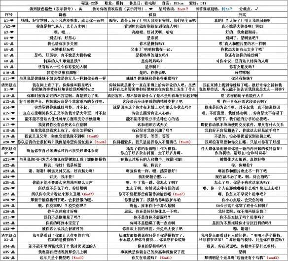 《恋爱大作战》人物全部结局一览,结局达成条件汇总