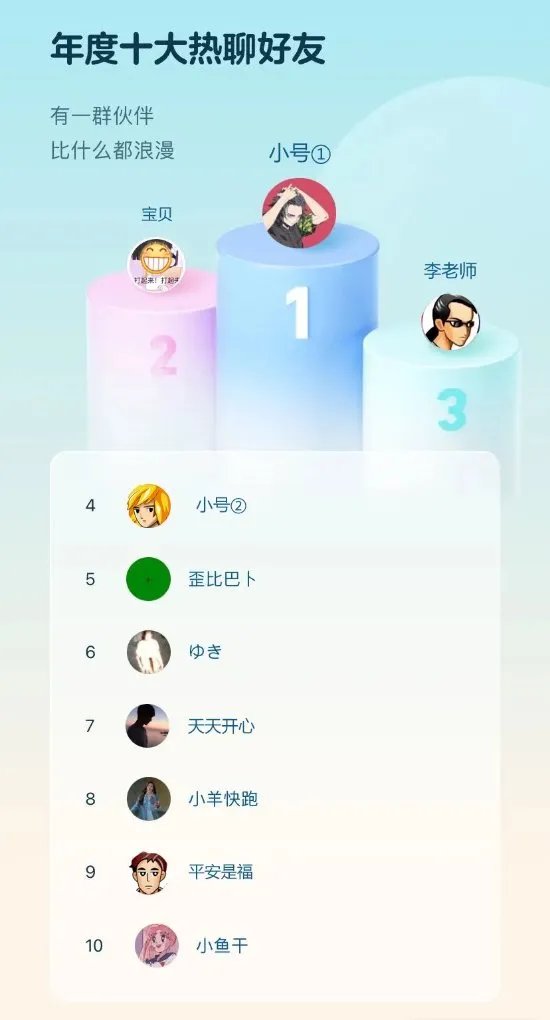 2021 QQ年度社交报告出炉:来看看你的年度社交形象吧!