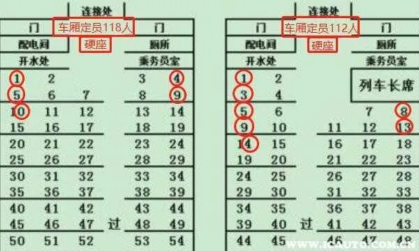 火车座位分布图,火车座位号怎么看