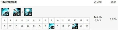 LOL11.12版本人马打野怎么玩 人马打野玩法技巧攻略