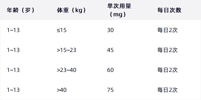 儿童怎么服用磷酸奥司他韦胶囊？儿童拒绝服用怎么办？