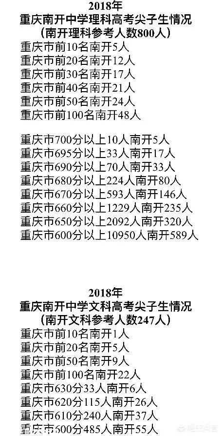 南开中学是重庆市最厉害的中学吗?在全国地位和影响力如何?