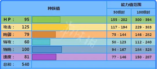 《宝可梦剑盾》暴鲤龙怎么样 暴鲤龙配招属性介绍