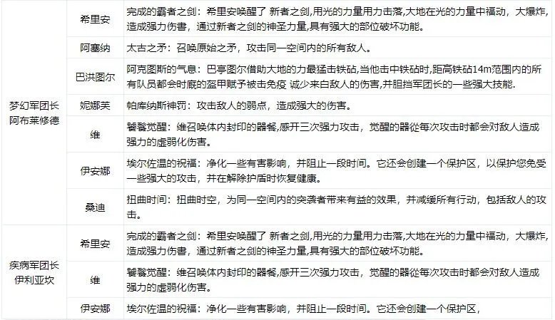 命运方舟艾斯特技能介绍
