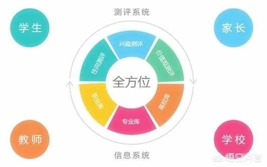 孩子马上上一年级了，送去好点封闭式学校住宿，还是去普通的不住宿学校好呢？为什么？