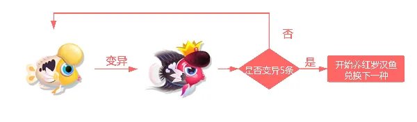 《萌鱼泡泡》SSS顶级萌鱼攻略(四)——天蝎座
