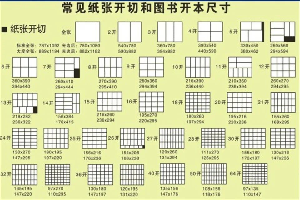 16开是b5吗