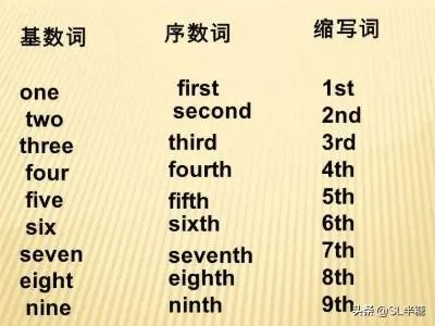 nine的序数词是什么？