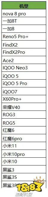王者荣耀90帧开放机型汇总