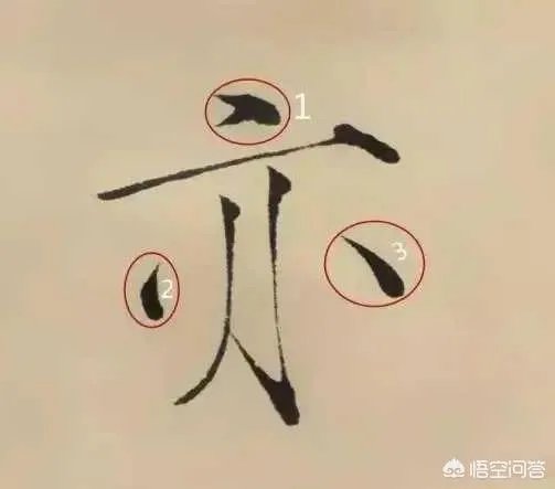 瘦金体怎么练
