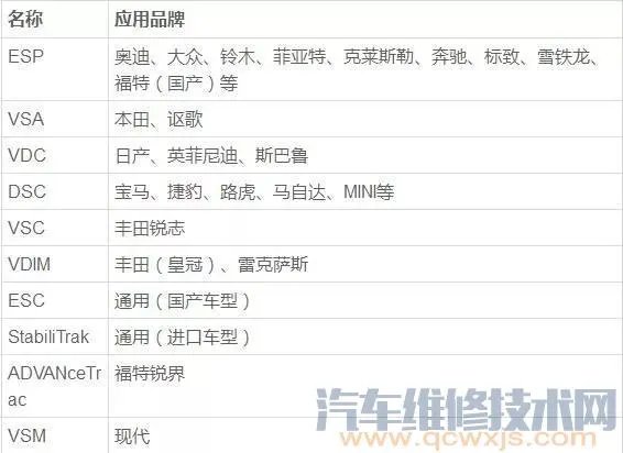 esp是什么意思?ESP的作用与工作原理介绍(图)
