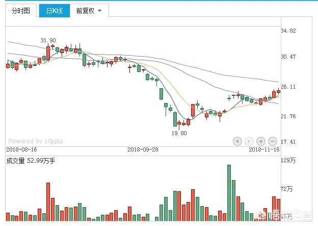科大讯飞和中科大