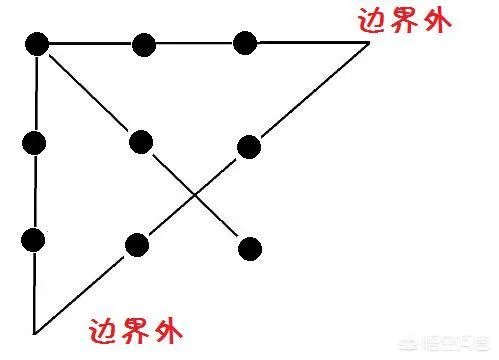 什么是逆向思维?