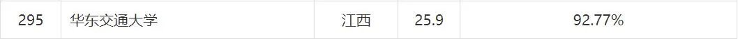 华东交通大学