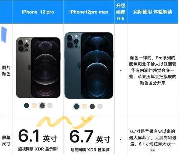 iphone 12pro max尺寸大小_iphone 12pro max尺寸参数
