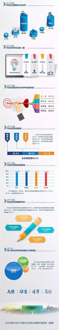 华东交通大学