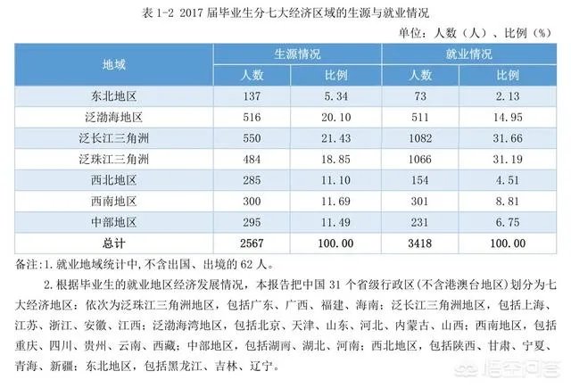 华东交通大学
