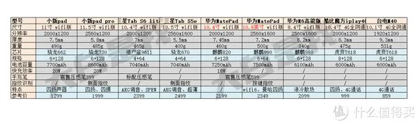 安卓平板推荐