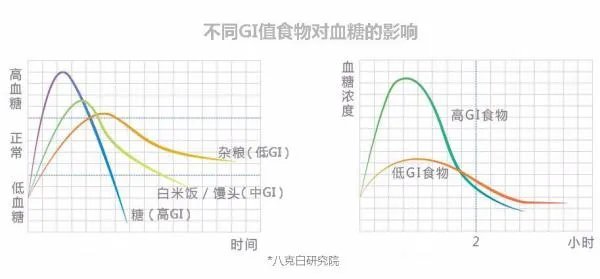 gi公式