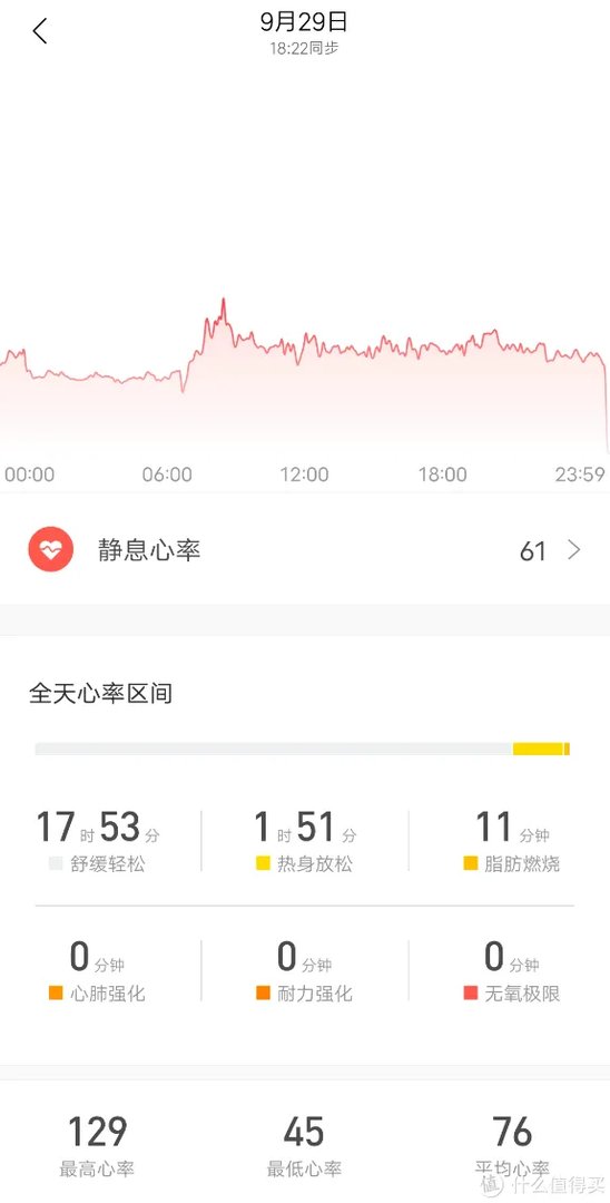 华米智能手表