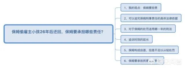 保姆偷子26年还回不成器儿子,亲妈怒怼:这是甩包袱。对此事你怎么评价?