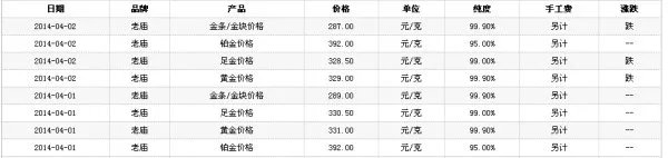 上海老庙黄金价格今天多少一克
