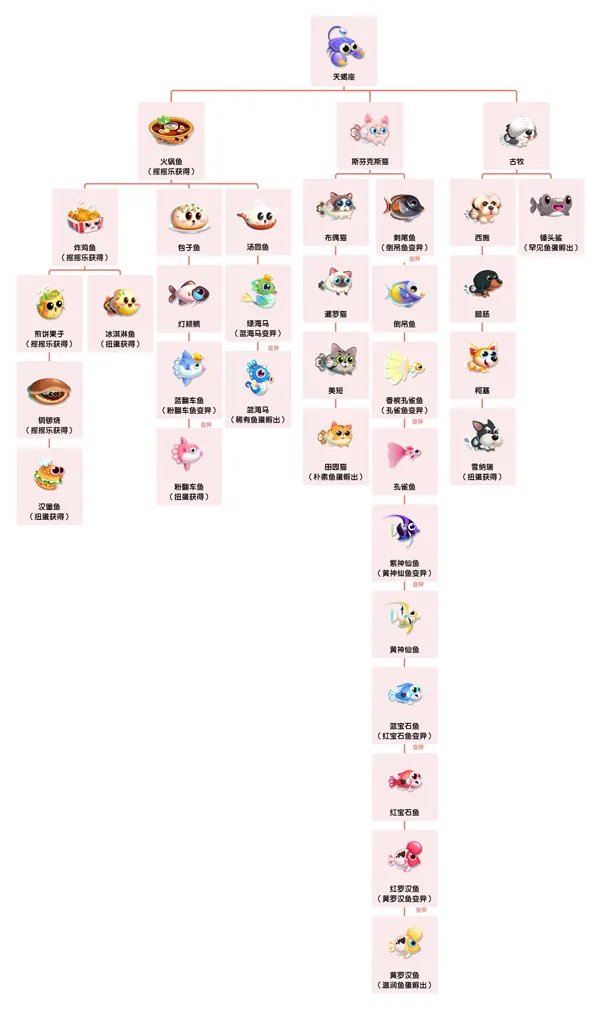 《萌鱼泡泡》SSS顶级萌鱼攻略(四)——天蝎座