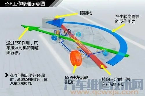 esp是什么意思?ESP的作用与工作原理介绍(图)