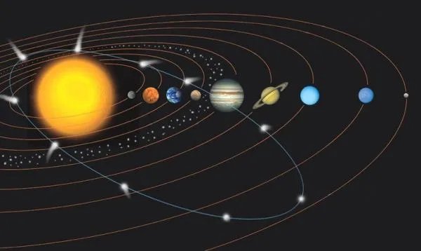 太阳系八大行星示意图